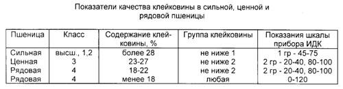 Сколько калорий в муке. Мука пшеничная