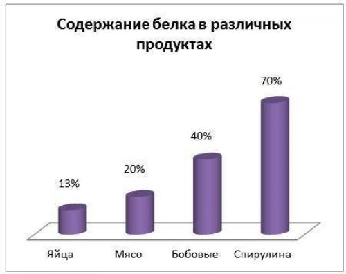Аминокислоты в продуктах. Замена мяса: где брать незаменимые аминокислоты?