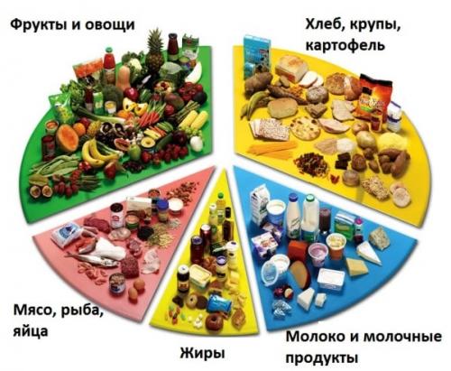 3 ложки сахара. Сахарный диабет 2 типа (Часть 3) Приключения ложки сахара