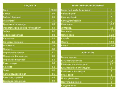 Кремлевская диета: полное описание, баллы и меню