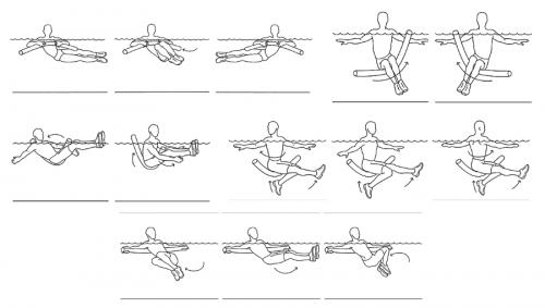 Поможет ли аквааэробика похудеть. Для нагрузки на ягодицы и бедра 04