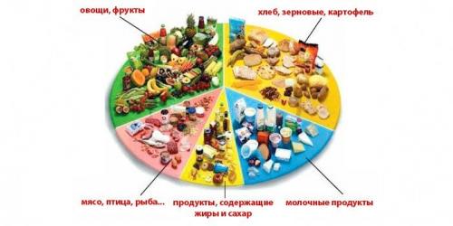 Виктория Романец толстая. Диета Виктории Романец: как похудела девушка из Дома 2