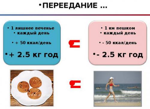 Переедание, что делать. Что делать, если переел — симптомы, причины, профилактика переедания