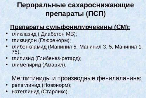 Таблетки для похудения в аптеке. Виды таблеток для похудения