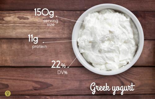 Какие продукты богаты белками список. Богатые белком яйца и молочные продукты