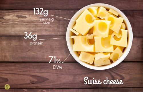 Какие продукты богаты белками список. Богатые белком яйца и молочные продукты