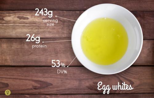 Какие продукты богаты белками список. Богатые белком яйца и молочные продукты