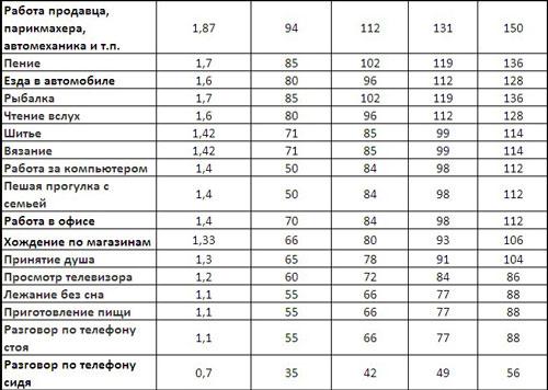 Сколько калорий тратится при ходьбе пешком. От чего зависит расход калорий 05 Сколько калорий тратится при ходьбе пешком. От чего зависит расход калорий 05