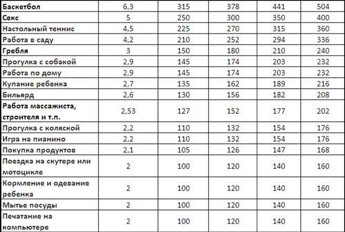 Сколько калорий тратится при ходьбе пешком. От чего зависит расход калорий 04 Сколько калорий тратится при ходьбе пешком. От чего зависит расход калорий 04