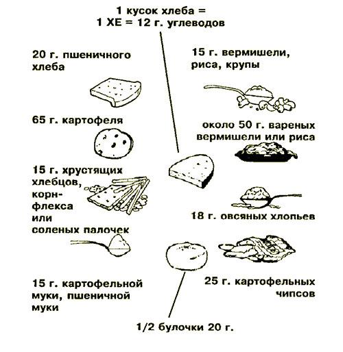 Арбузы и дыни при сахарном диабете 2 типа. Сахарный диабет и диета