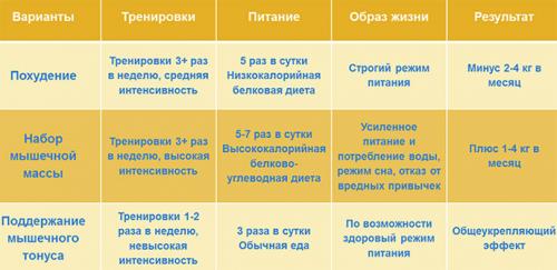 Программа тренировок для девушек в тренажерном зале для похудения. Программа тренировок в тренажерном зале для похудения