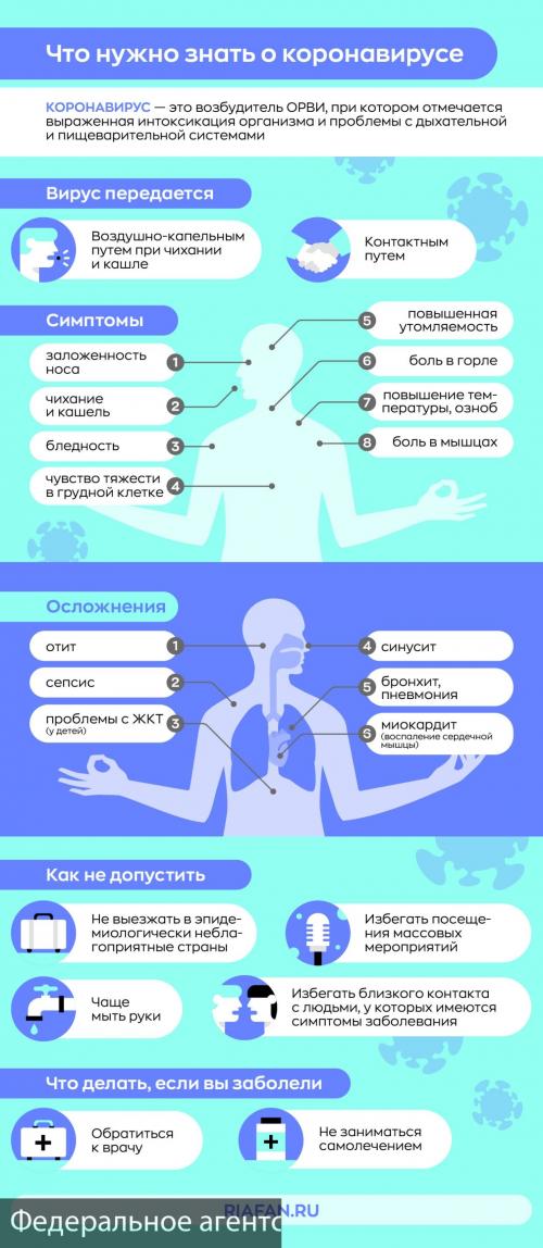 В ВОЗ назвали сроки разработки вакцины против коронавируса. ВОЗ назвала сроки разработки вакцины от коронавируса 01