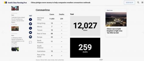 В ВОЗ объяснили чем новый коронавирус отличается от sars и mers. Эпидемия коронавируса вообще реальна?
