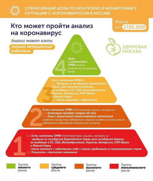 Всё о коронавирусе. Устойчивость вируса на поверхностях и коже 01