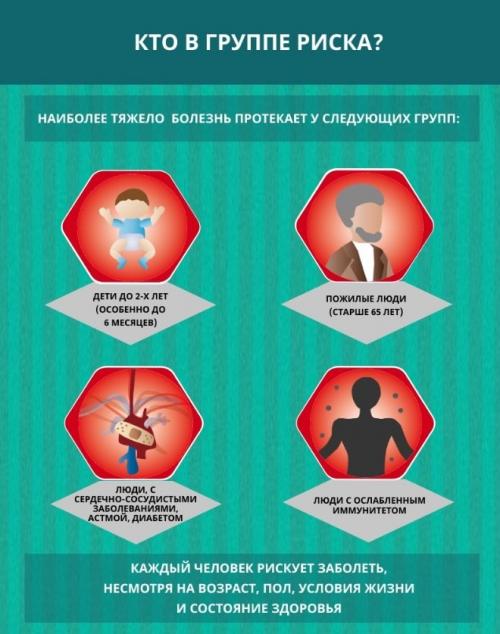 Симптомы коронавируса