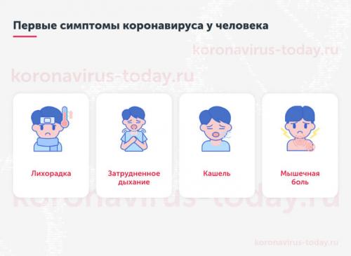 Как защититься от коронавируса 2019-nCoV. Что такое коронавирус? 02