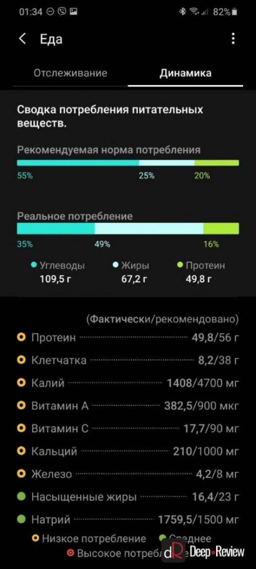 Как использовать трекеры фитнеса для точного подсчета калорий при ходьбе. Начинаем подсчет калорий с использованием смартфона и фитнес-браслета