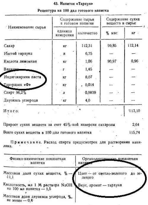 Состав советского лимонада. Бытует мнение, что в СССР газировка была натуральная, а сейчас одна химия: сравниваю составы, чтобы понять так ли это