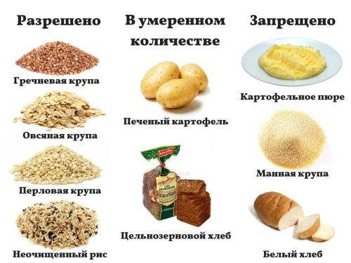 Сушка тела для девушек: меню на 2 недели. Сушка тела для девушек: меню