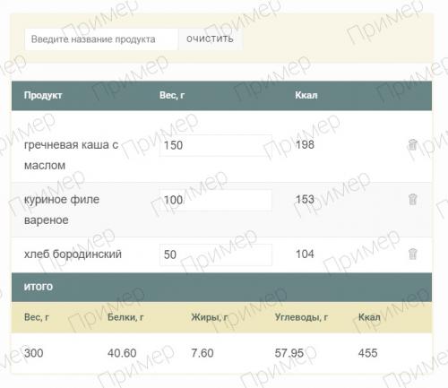 Калькулятор калорийности продуктов и готовых блюд. Калькулятор калорийности продуктов 02