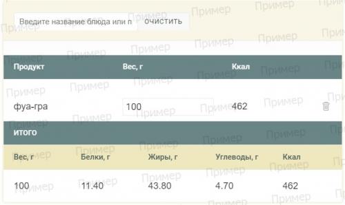 Калькулятор калорийности продуктов и готовых блюд. Калькулятор калорийности продуктов 01
