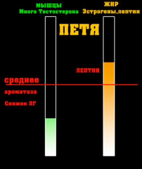 Сначала худеть или качаться. похудел и накачался
