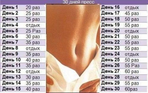 Упражнения для пресса для женщин. Как накачать пресс девушке: 18 упражнений и программы