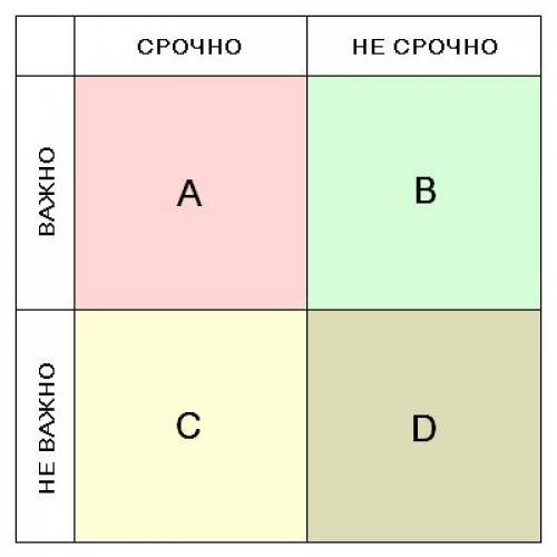 Одна минута в день: как легко решить пять проблем 02