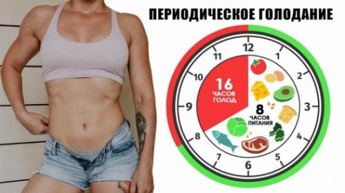 Все схемы интервального голодания. Интервальное голодание для похудения: все схемы и результаты 01 Все схемы интервального голодания. Интервальное голодание для похудения: все схемы и результаты 01
