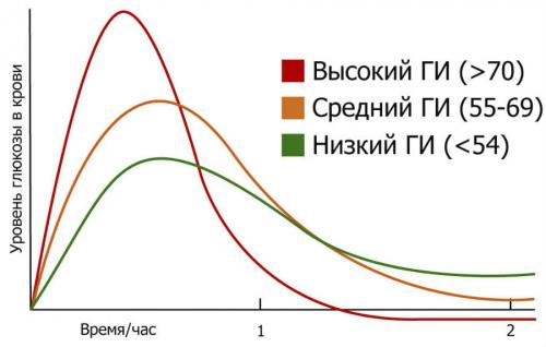 Преддиабет и голодание. У людей с сахарным диабетом строгая диета?