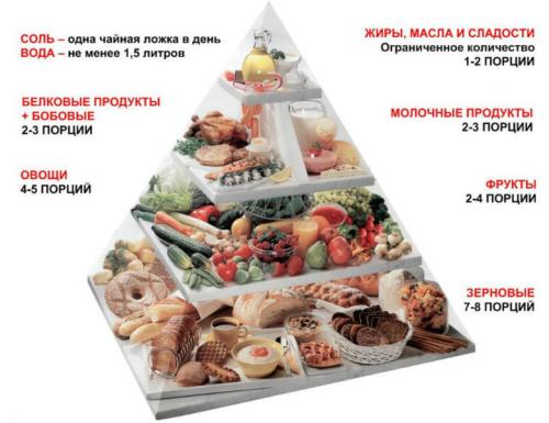 Какие фрукты можно при сахарном диабете 1 типа. Цель – здоровое питание