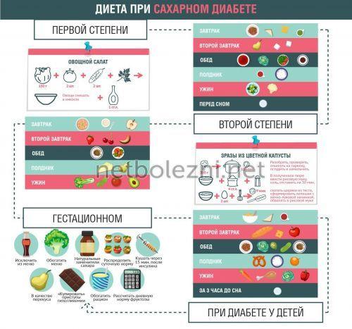 Можно ли арбуз при сахарном диабете. Фрукты при диабете: арбуз 02