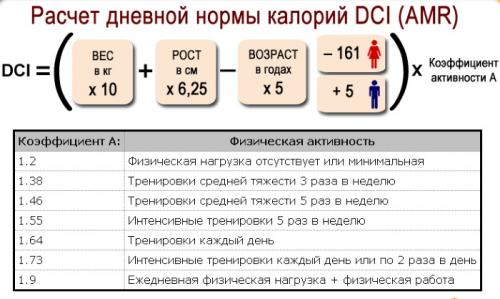 Таблица сжигания калорий при физических упражнениях. Сжигание калорий при физических нагрузках. Таблица расхода в час