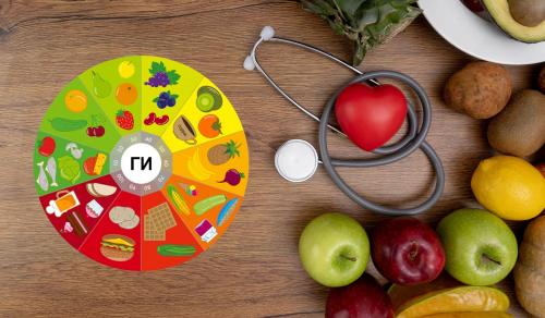 Слива Гликемический индекс. // Гликемический индекс фруктов