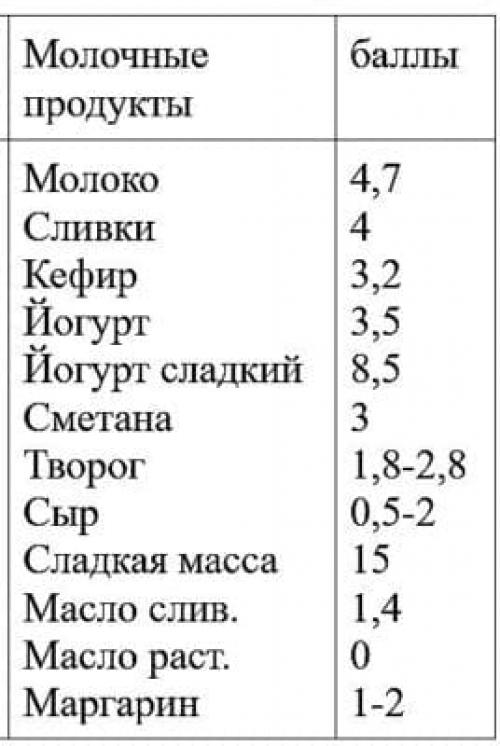 Кремлевская диета калькулятор. Что она обещает и откуда взялась?