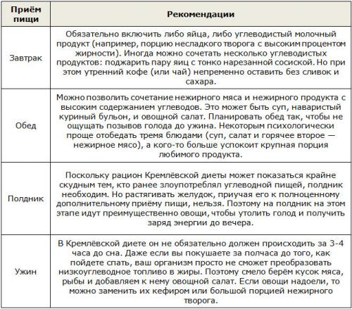 Полная кремлевская диета с таблицей и меню. Таблица баллов кремлевской диеты: что это такое и как ей пользоваться 03 Полная кремлевская диета с таблицей и меню. Таблица баллов кремлевской диеты: что это такое и как ей пользоваться 03