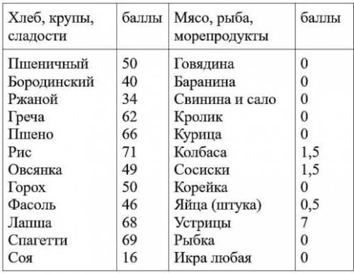 Кремлевская диета калькулятор. Что она обещает и откуда взялась?