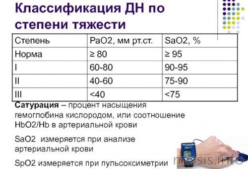 Определяем симптомы коронавируса: как отличить их от простых простудных симптомов 01 Определяем симптомы коронавируса: как отличить их от простых простудных симптомов 01