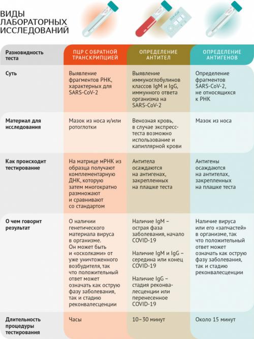 Определение симптомов COVID-19: что вы должны знать 03 Определение симптомов COVID-19: что вы должны знать 03