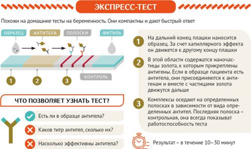 Определение симптомов COVID-19: что вы должны знать 04 Определение симптомов COVID-19: что вы должны знать 04