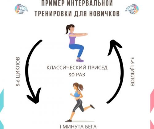 Самые популярные групповые тренировки. Классификация тренировок в фитнесе