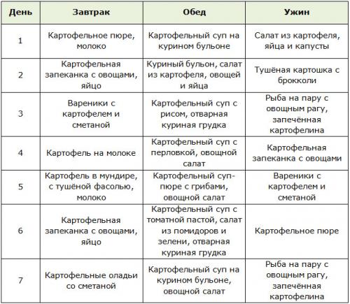 ТОП-1 Самая эффективная диета для похудения на 20 кг. Эффективные диеты для похудения на 20 кг 07
