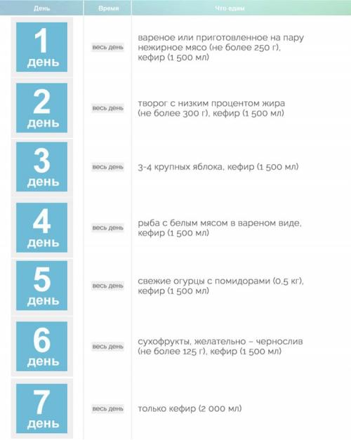 Что такое самая лучшая диета для похудения в мире. Топ-5 самых лучших диет в мире по мнению ученых