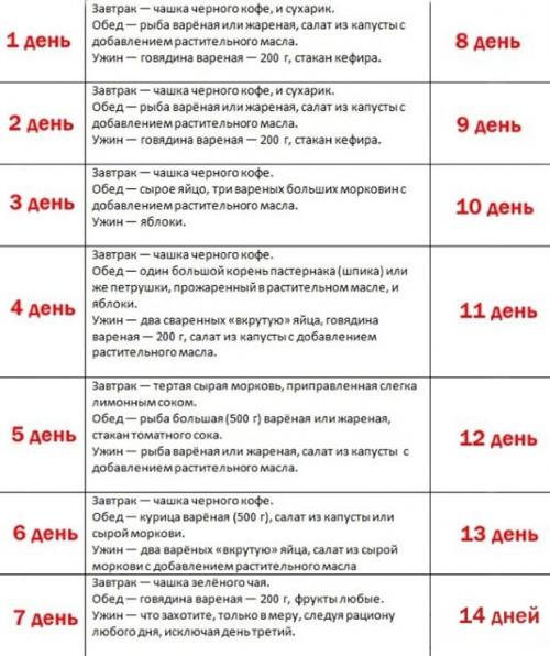 Что такое самая лучшая диета для похудения в мире. Топ-5 самых лучших диет в мире по мнению ученых