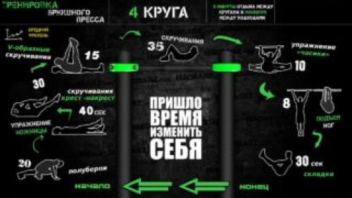 Программа тренировок в тренажерном зале убрать живот. Программы тренировок