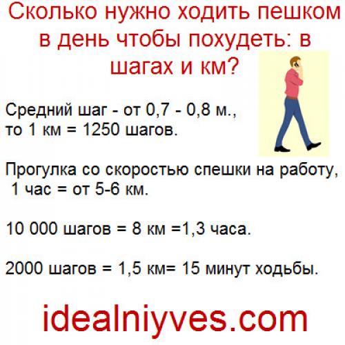 Сколько надо ходить, чтобы похудеть на 5 кг. Сколько нужно ходить пешком в день, чтобы похудеть: на 1, 5, 10 и 20 кг + отзыв с фото