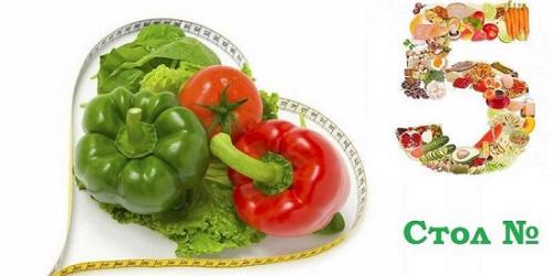 Что едят при панкреатите. «Запретные» продукты: от чего при панкреатите следует отказаться 17