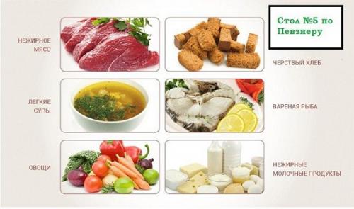 Что едят при панкреатите. «Запретные» продукты: от чего при панкреатите следует отказаться 18