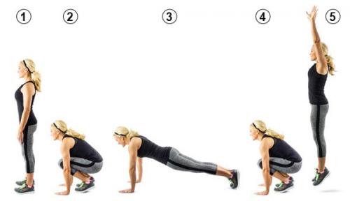 7 упражнений для похудения на все группы мышц. Упражнения для похудения живота в домашних условиях 04