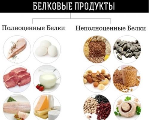 Сушка тела для женщин посл.  Меню при сушке тела для женщин на каждый день, неделю, месяц. Принципы питания